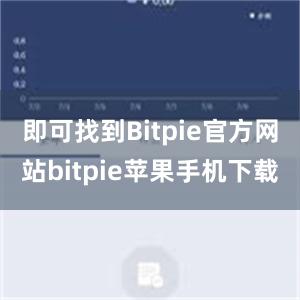 即可找到Bitpie官方网站bitpie苹果手机下载