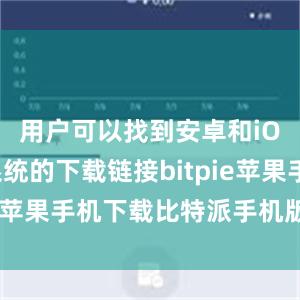 用户可以找到安卓和iOS手机系统的下载链接bitpie苹果手机下载比特派手机版安卓