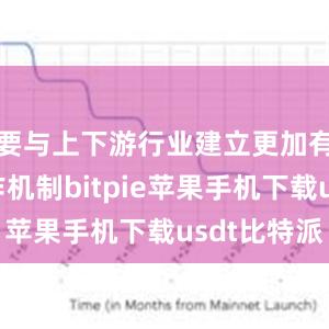 要与上下游行业建立更加有效的合作机制bitpie苹果手机下载usdt比特派