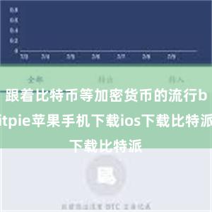 跟着比特币等加密货币的流行bitpie苹果手机下载ios下载比特派